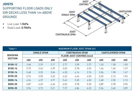 metal stud box beam span table|steel box beam framing.